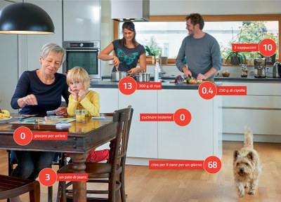 Ciak, si gira: proteggere il clima giocando