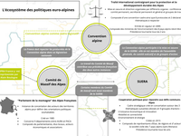 Activités de plaidoyer politique