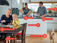 100 points pour la protection du climat