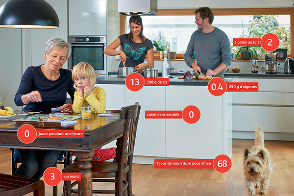 100 points pour la protection du climat