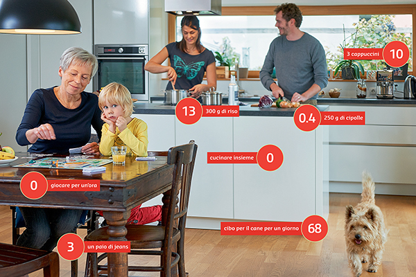 100 punti per proteggere il clima