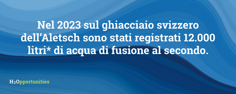 Fonte: www.meteoschweiz.admin.ch/ueber-uns/meteoschweiz-blog/de/2023/10/aletschgletscher.html (consultato il 10/02/2026)