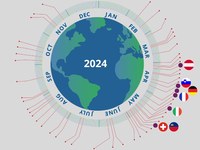 Poraba naravnih virov je prevelika