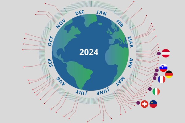 Poraba naravnih virov je prevelika