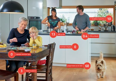 100max – varstvo podnebja skozi igro v Alpah